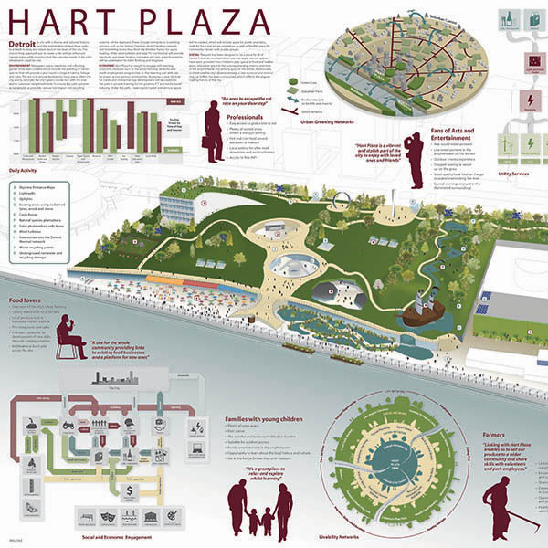 Buro Happold Hart plaza detroit redevelopment competition poster