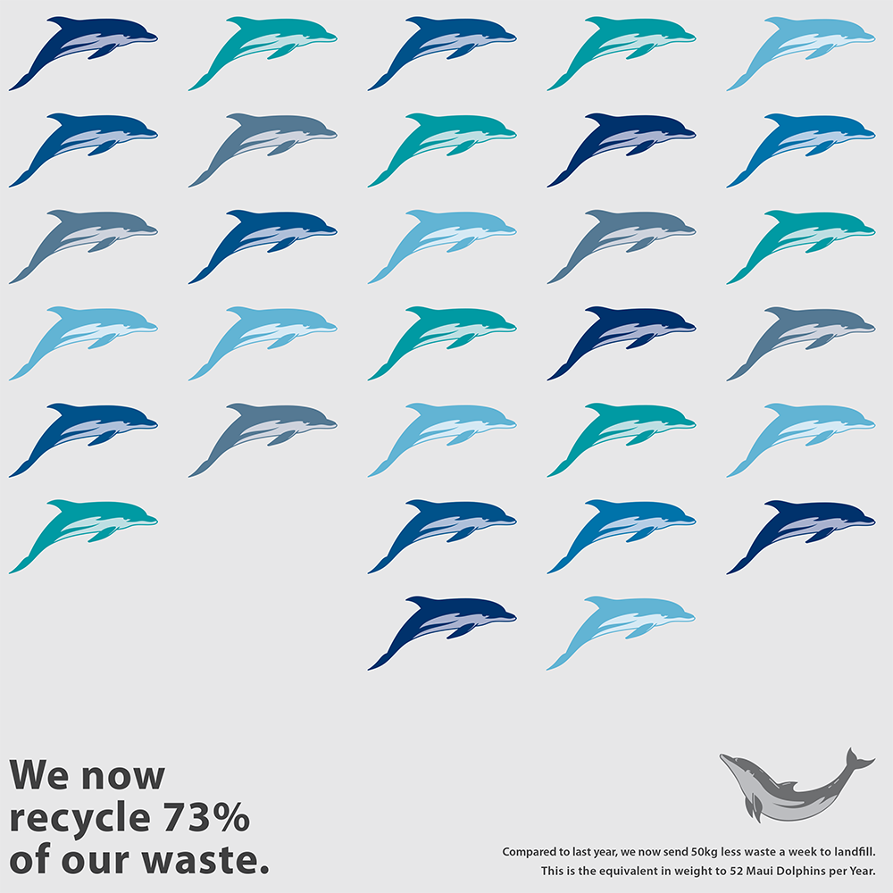 Buro Happold Recycling posters