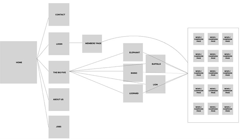 Tanzania Conservation TanCon sitemap